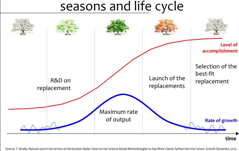 4-seasons-s-curve.png