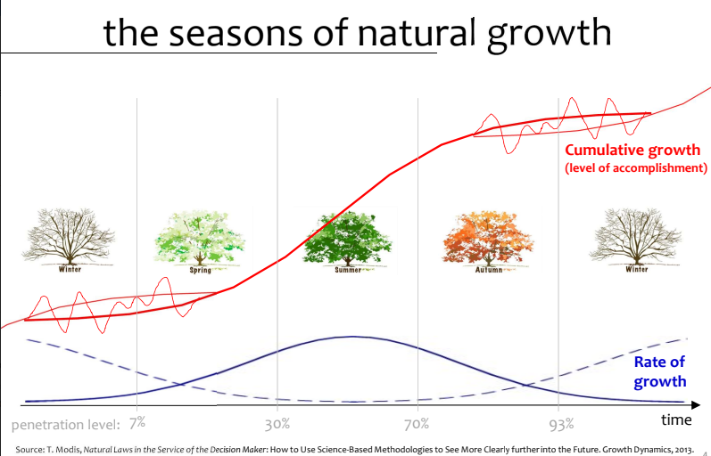 4-seasons.png