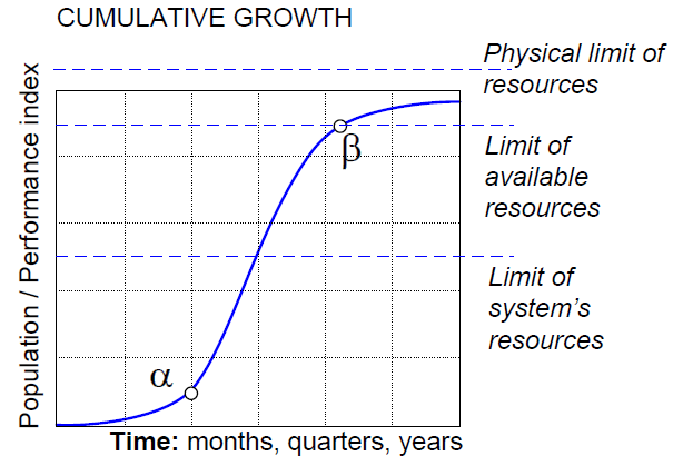 A-stage-system-growth.png