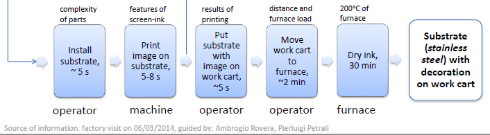 model-stage-example.png