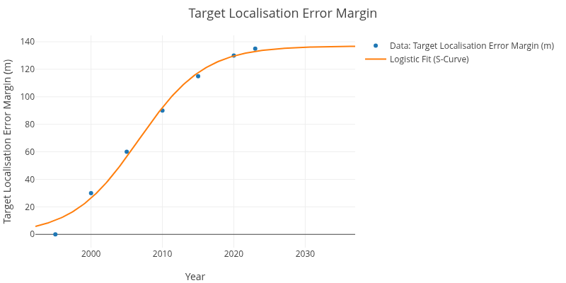 target-local-s-curve.png